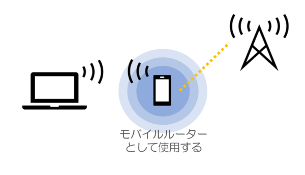 テザリング