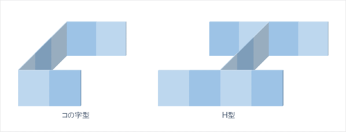 コの字型H型