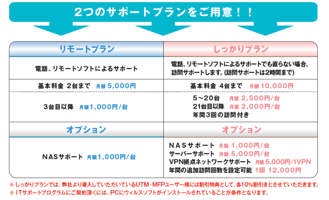 ITサポート
