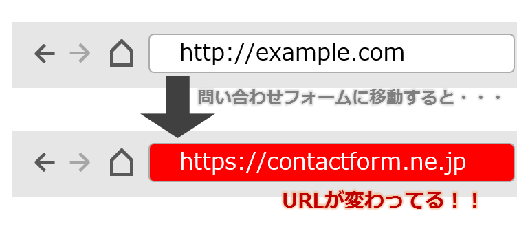 URLが変わると不信感